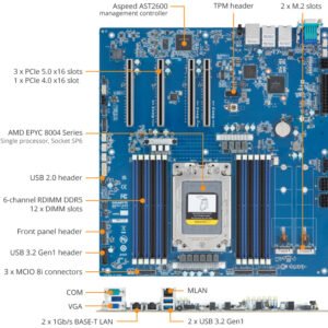 Gigabyte ME33-AR0 SP6 Single Socket – Supporto AMD EPYC 8000, fino a 12x DDR5 4800MHz ECC REG, PCIe 5.0, Dual M.2 NVMe, 16x SATA o 6x NVMe, Dual 1GbE, AST2600, E-ATX
