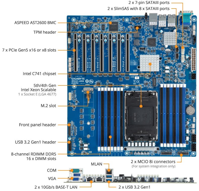 GIGABYTE MS33-AR0 – Motherboard Server E-ATX Single Socket LGA4677 Intel Xeon Scalable 5th/4th Gen, DDR5 ECC REG 16xDIMM, PCIe Gen5, 2x10GbE Intel, AST2600 Management** - immagine 5