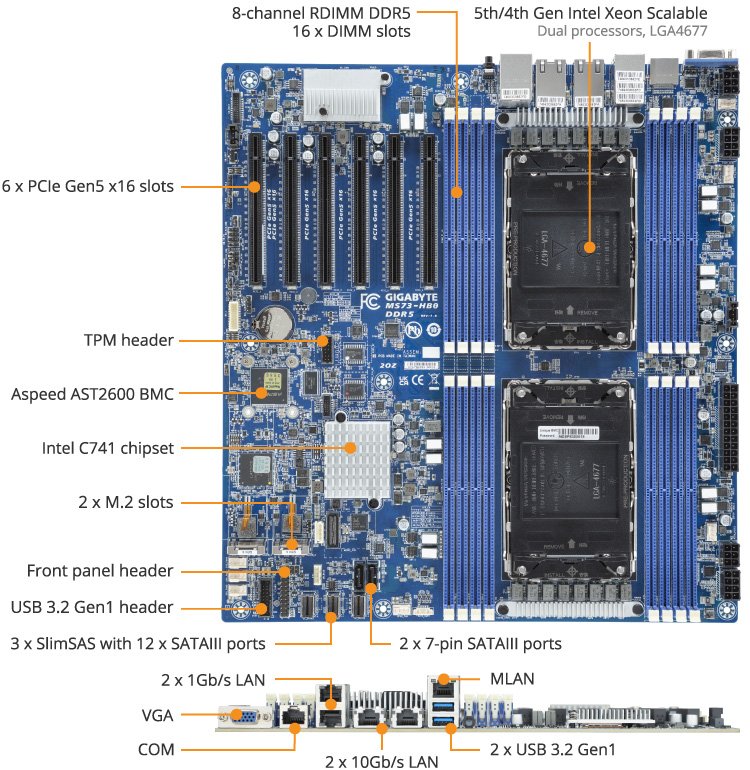 Gigabyte MW53-HP0 Workstation Motherboard - Socket LGA4677, Intel Xeon W-3500/2500/3400/2400, Chipset W790, DDR5 ECC REG, PCIe 5.0, 3x M.2 NVMe, Dual 2.5GbE LAN, ATX