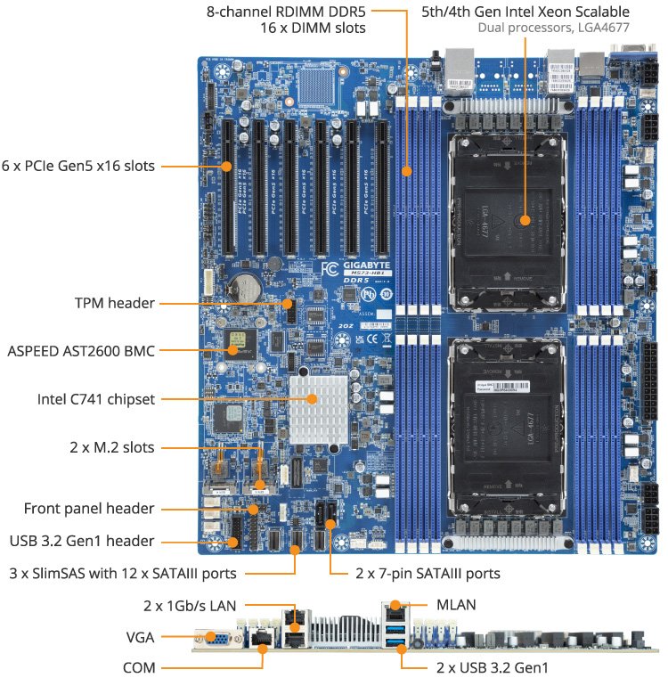 GIGABYTE MS73-HB1 – Motherboard Server E-ATX Dual Socket LGA4677 Intel Xeon Scalable 5th/4th Gen, DDR5 ECC REG 16xDIMM, PCIe Gen5, 2x1GbE Intel, AST2600 Management** - immagine 2