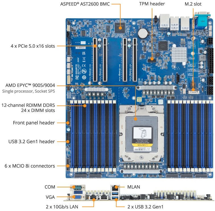 Gigabyte MZ33-AR1 – Scheda Madre Server E-ATX Single Socket SP5 per AMD EPYC 9004/9005, 24 Slot DDR5 ECC RDIMM, 4 PCIe Gen5 x16, 2x10GbE Broadcom, MCIO NVMe/SATA e BMC AST2600** - immagine 2
