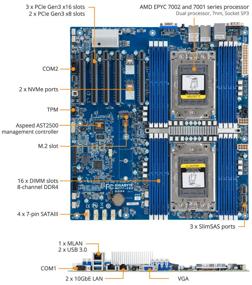 Gigabyte MZ71-CE0 Server Motherboard E-ATX Dual Socket SP3, supporto AMD EPYC 7003/7002/7001, DDR4 ECC REG fino a 4TB, LAN 2x10GbE Broadcom BCM57416, M.2 NVMe, SlimSAS, SATA, AST2500** - immagine 6